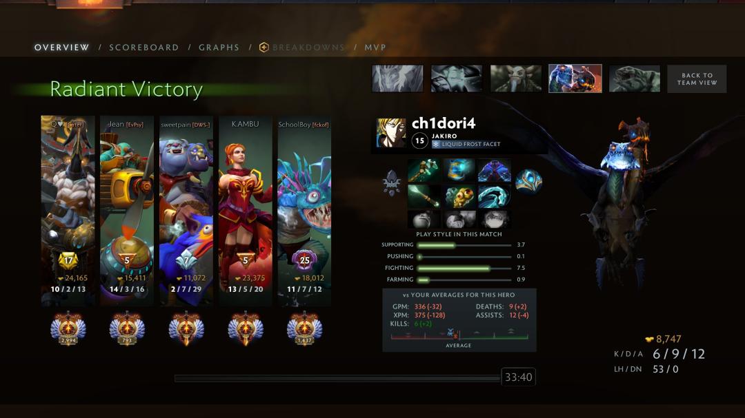 🏅 MMR 6500 | 🕒 3300 годин | 🛡 12000