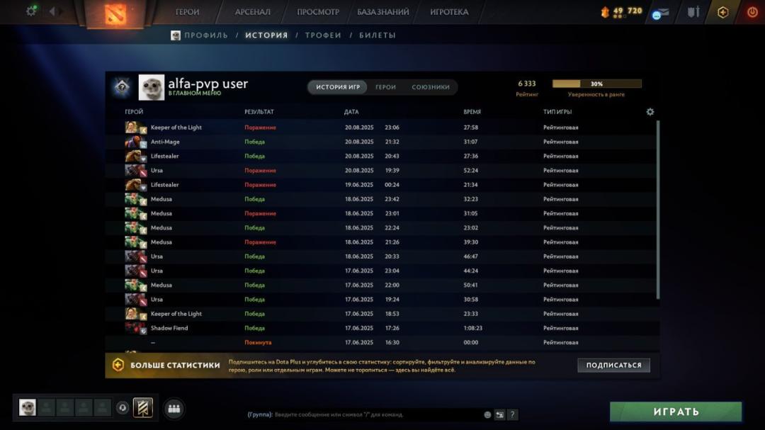🏅 MMR 6333 | 🕒 736 годин | 🛡 11633