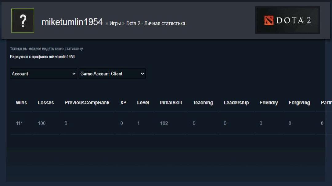 🏅 MMR 7256 | 🕒 160 годин | 🛡 12000