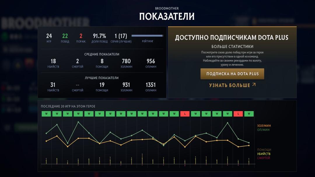 Акаунт Dota 2 з рейтингом 2100 та 459 годинами гри