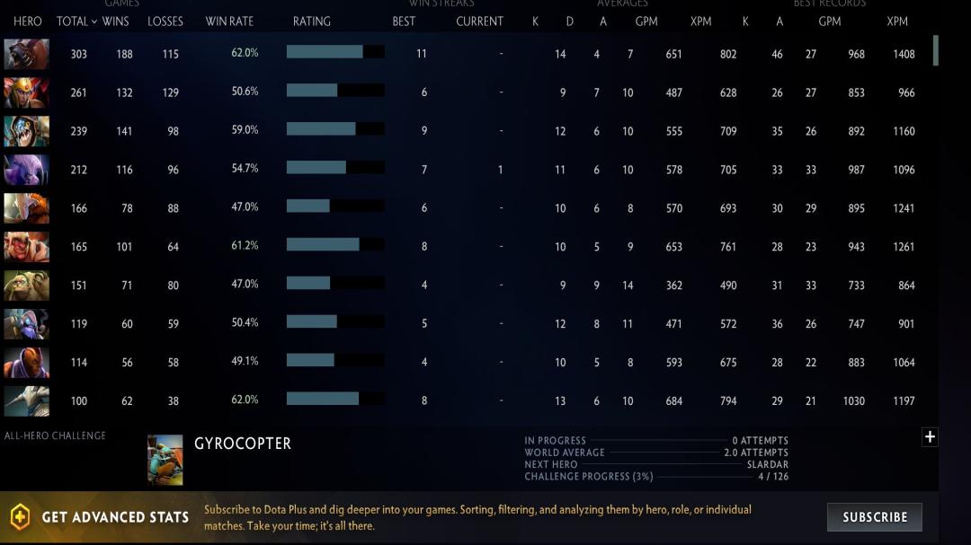 🏅 MMR 6500 | 🕒 3300 годин | 🛡 12000