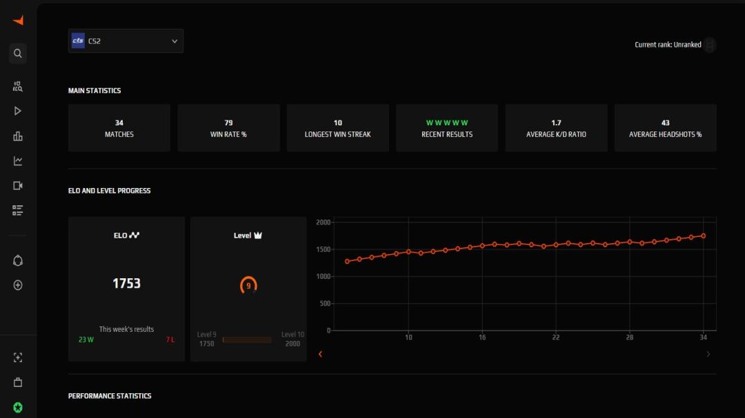 FACEIT акаунт з ELO 1753 без Prime