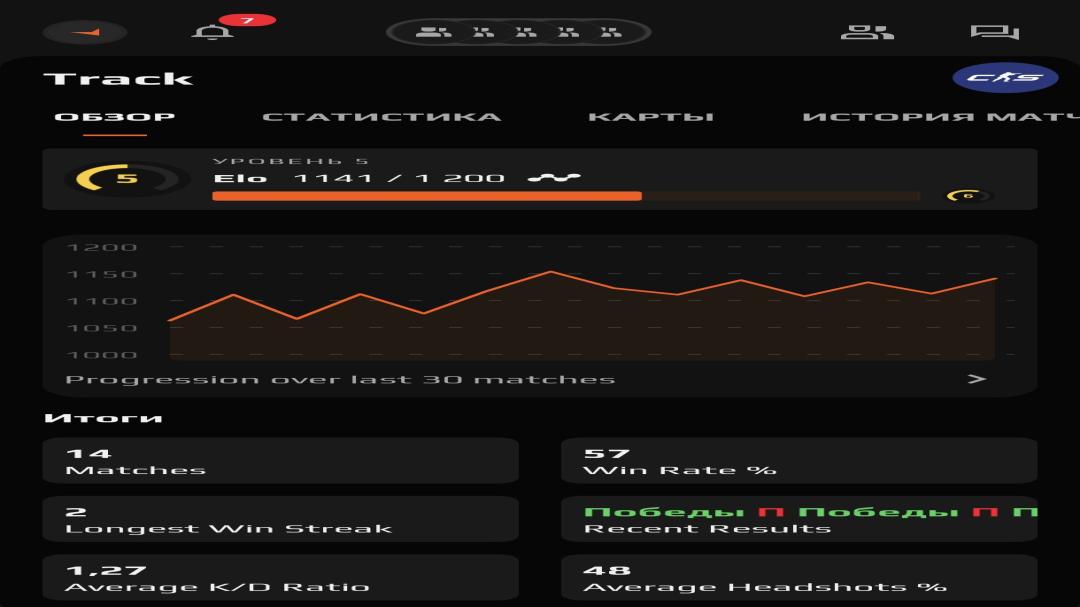 Профіль з Prime та FACEIT ELO 1140