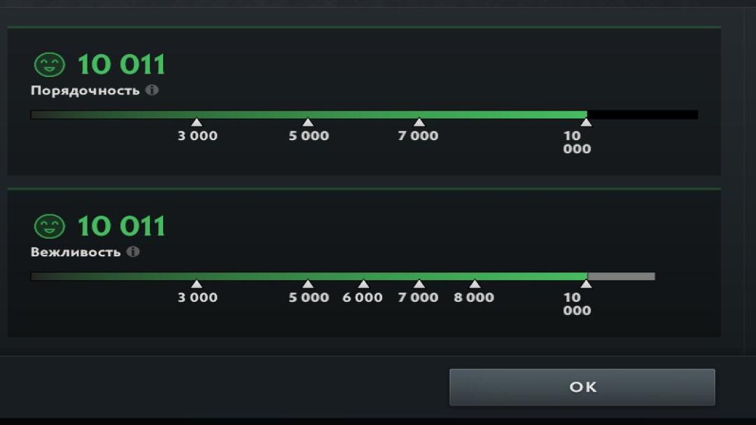 🎮 DOTA 2 акаунт з MMR 7000 ✅ | 250 годин | Порядність 10000 🛡