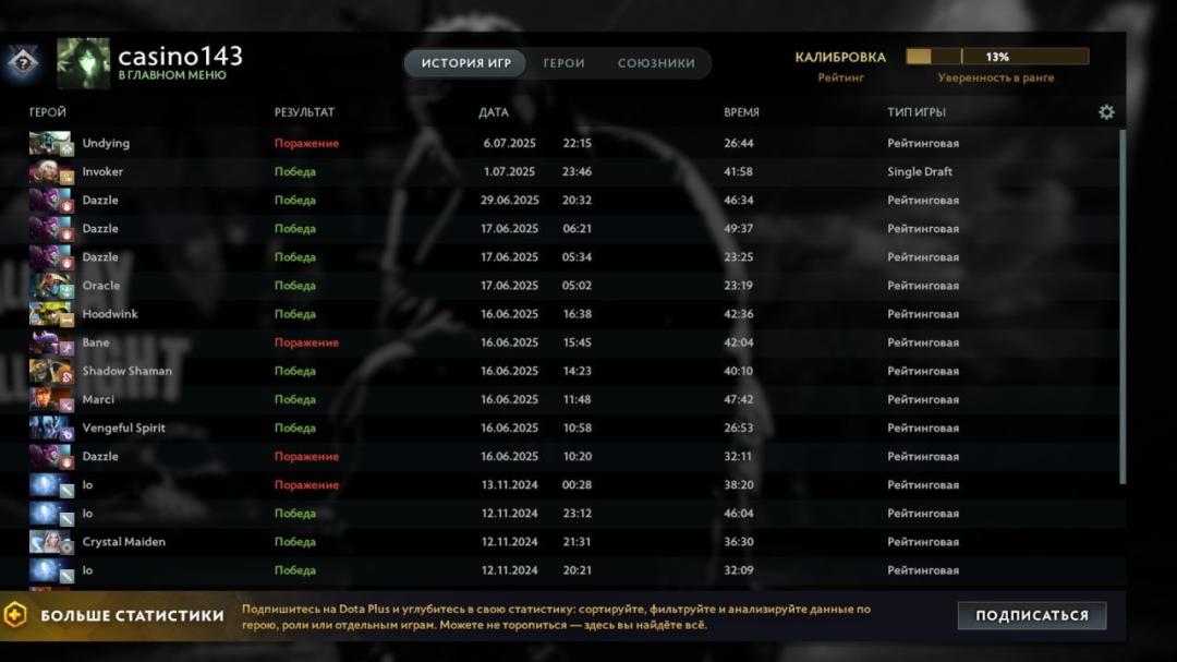 Рейтинг 7500, 1029 годин у Dota 2, висока порядність