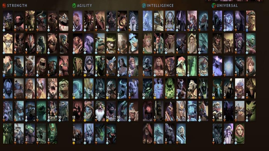 🏅 MMR 7700 | 🕒 3366 годин | 🛡 11922