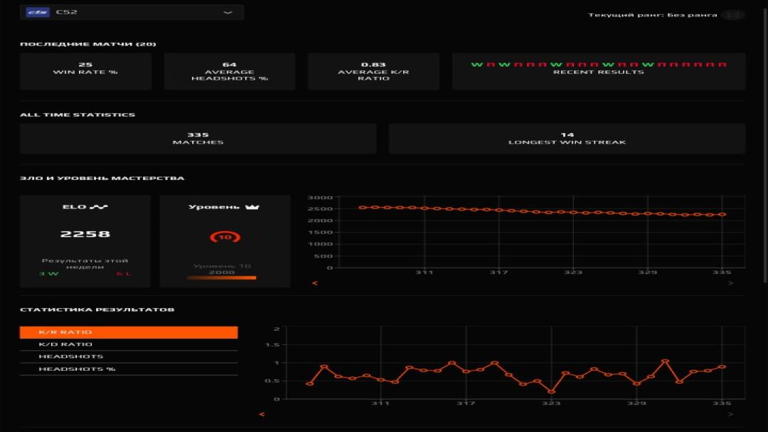 Prime акаунт з FACEIT ELO 2300 та реєстрацією