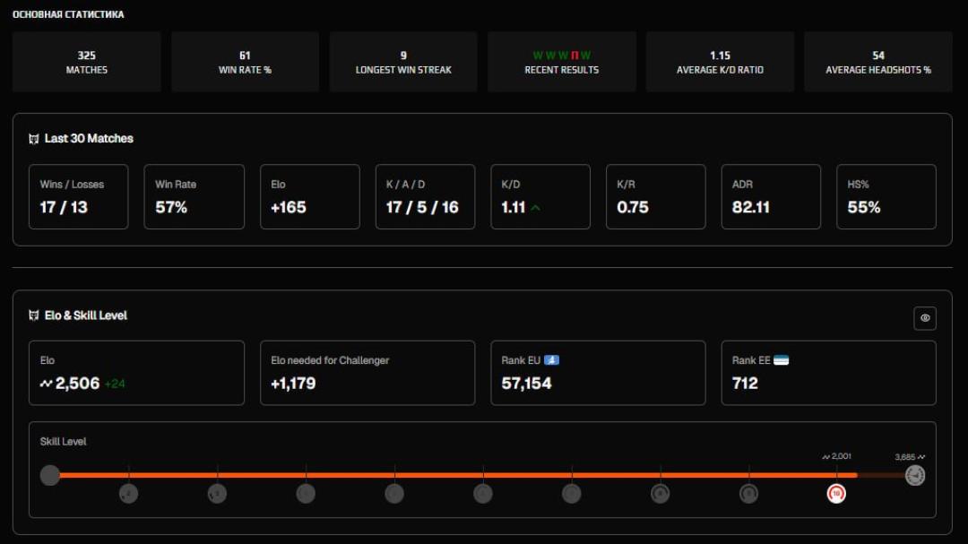 Преміум акаунт з FACEIT ELO 2506, з реєстрацією