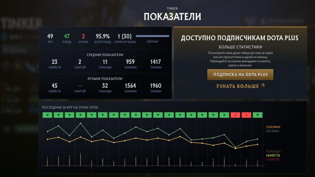 Акаунт Dota 2 з рейтингом 2100 та 459 годинами гри