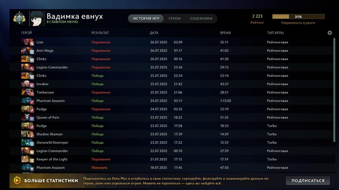 Власний акаунт Dota 2 з рейтингом 2223 та 534 годинами гри