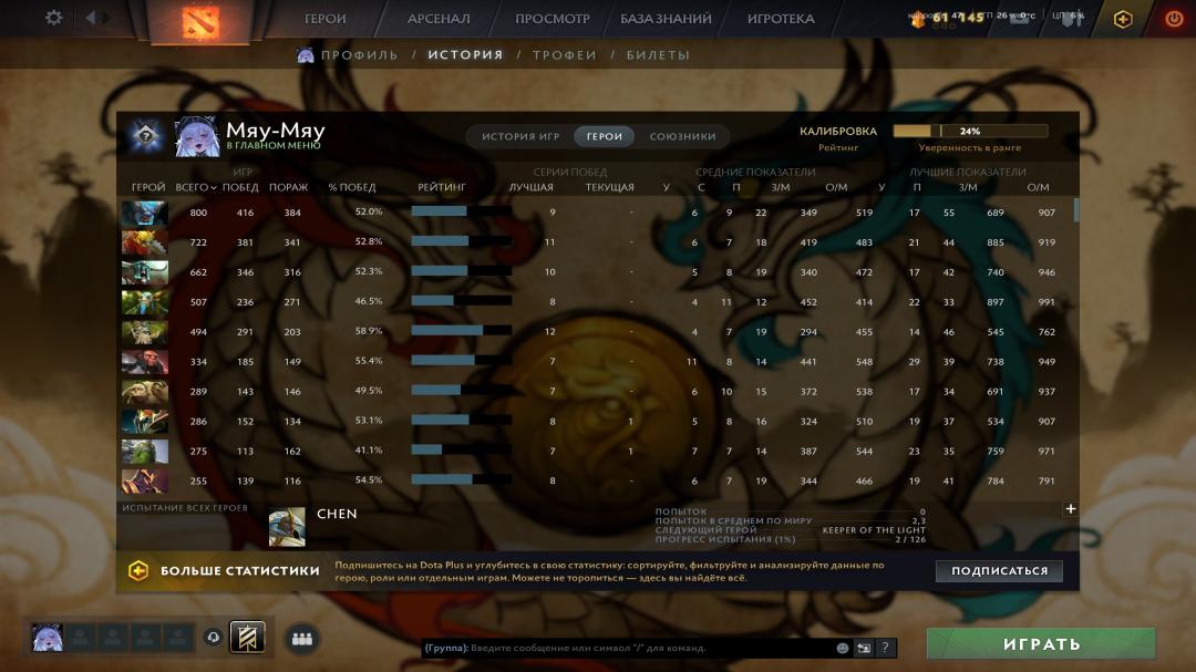 🏅 MMR 8100 | 🕒 7100 годин | 🛡 9200