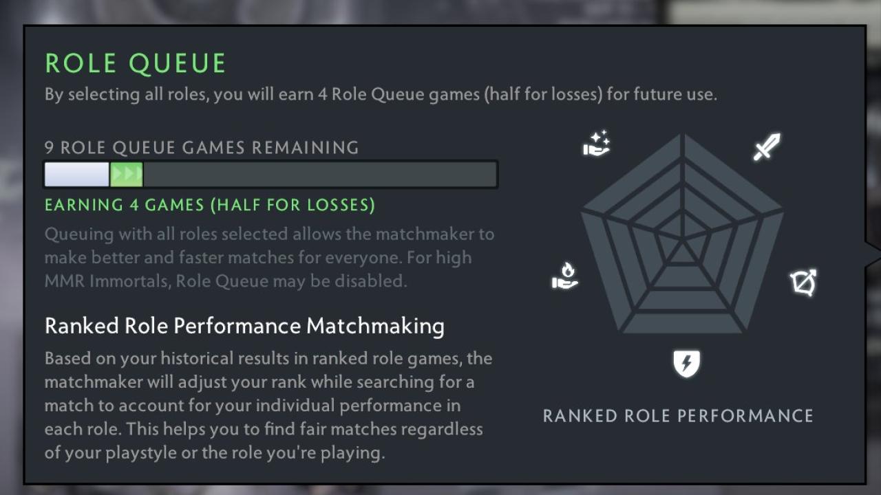 🏅 MMR 2300 | 🕒 3600 годин | 🛡 10000