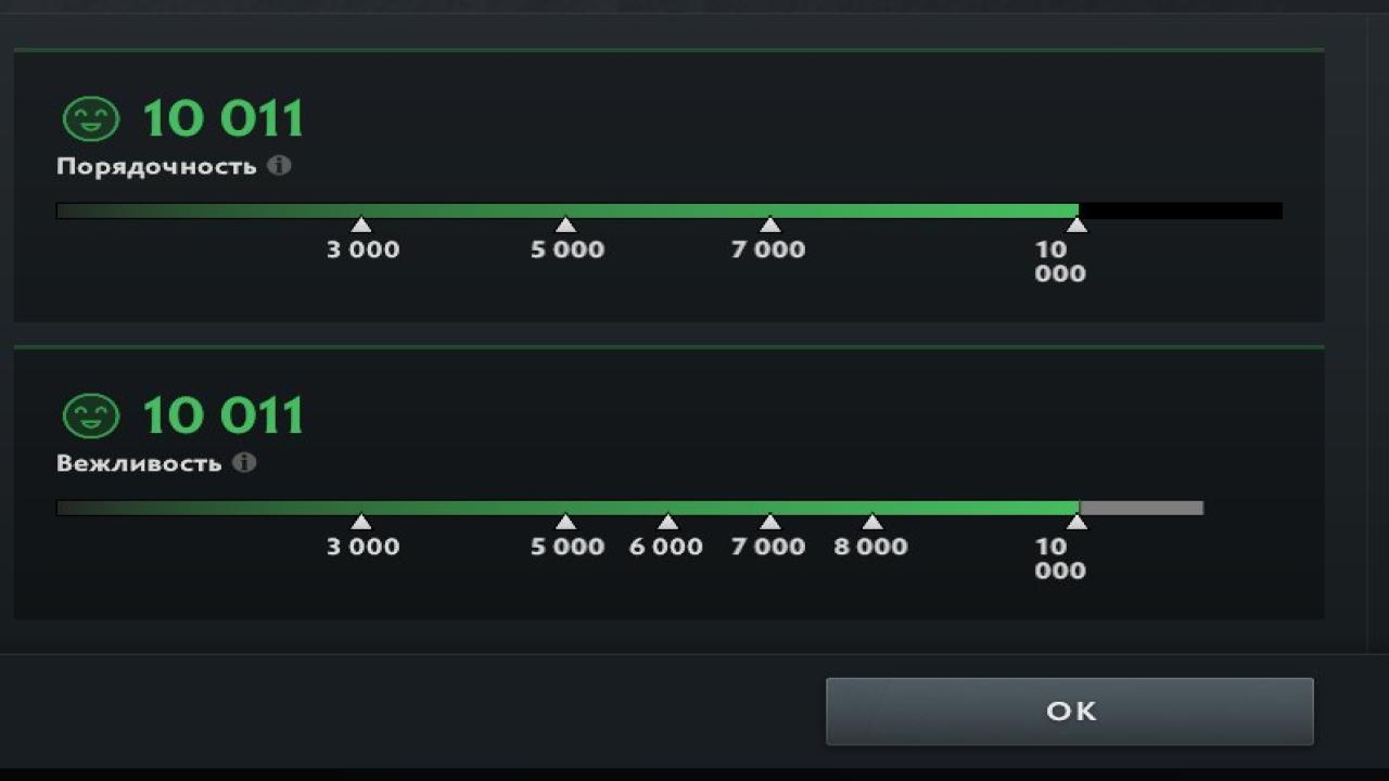 🎮 DOTA 2 акаунт з MMR 7000 ✅ | 250 годин | Порядність 10000 🛡