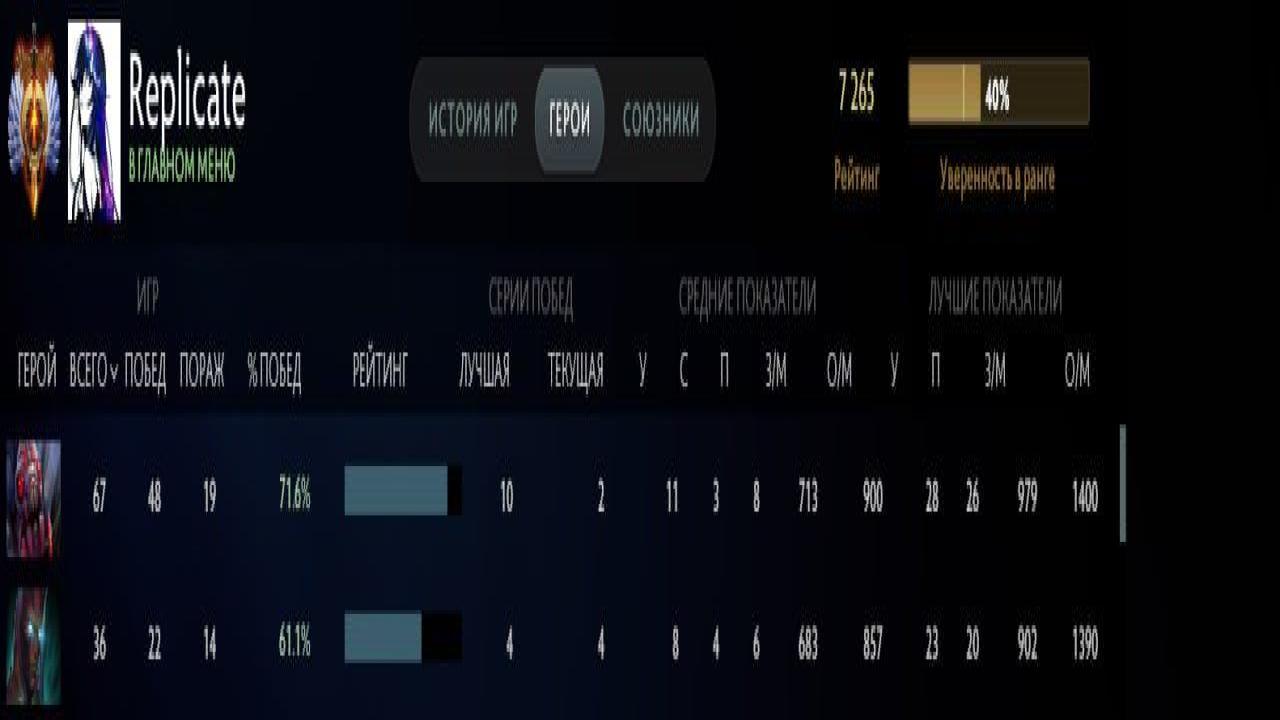 🏅 MMR 7260 | 🕒 1069 годин | 🛡 7840