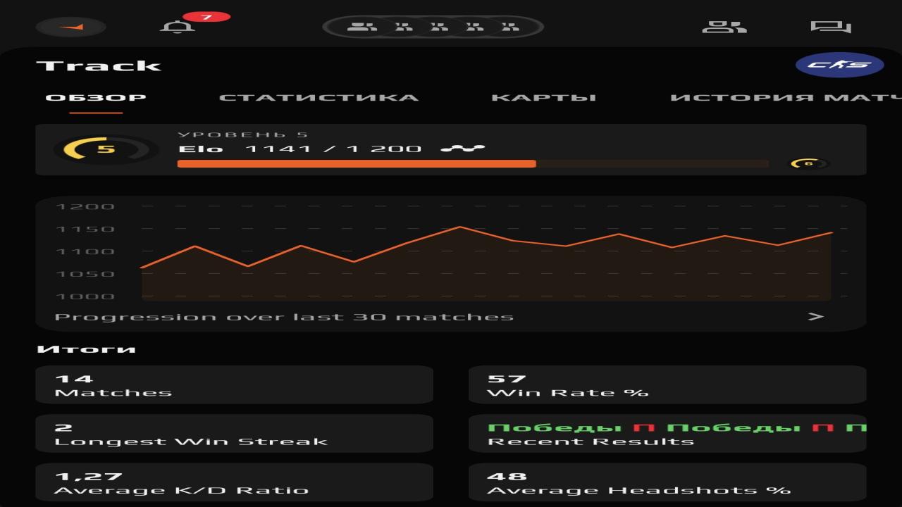 Профіль з Prime та FACEIT ELO 1140