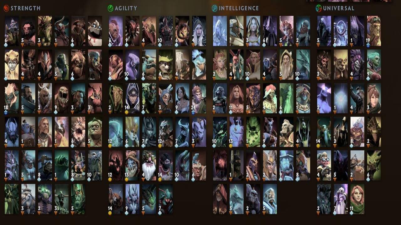 🏅 MMR 7700 | 🕒 3366 годин | 🛡 11922