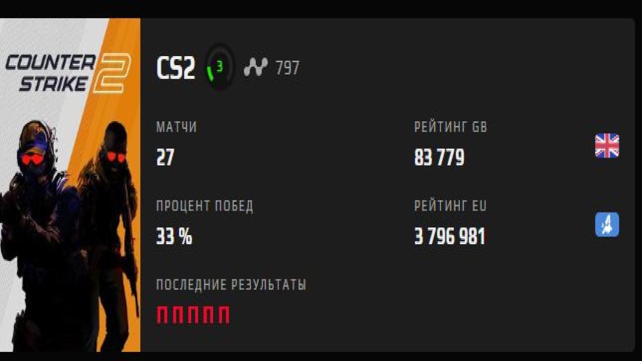 Prime акаунт з FACEIT ELO 797 та реєстрацією