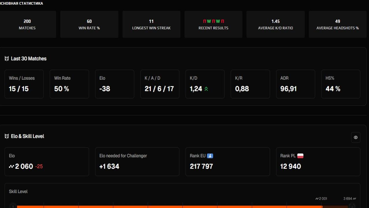 FACEIT ELO 1961, з реєстрацією, без поповнень