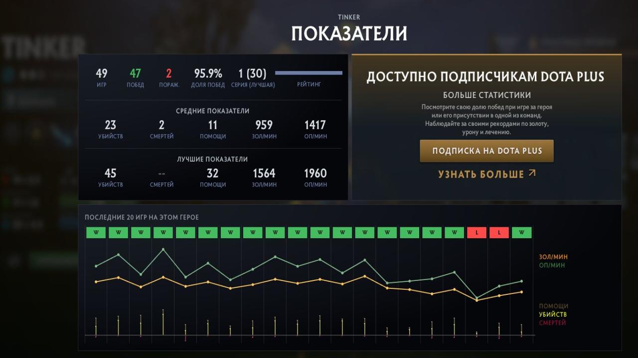 Акаунт Dota 2 з рейтингом 2100 та 459 годинами гри