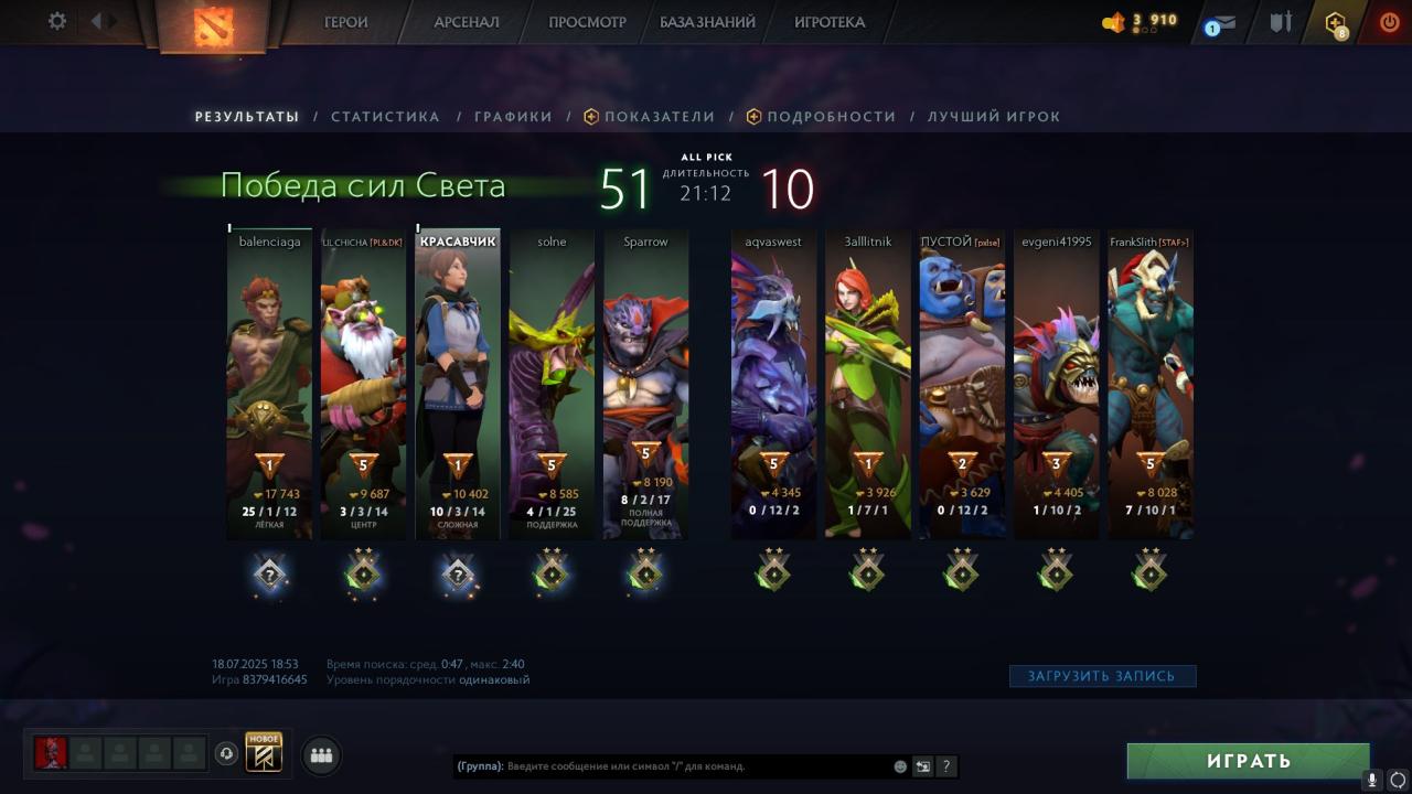 🏆 Аккаунт з рейтингом MMR 119 | 128 годин | Порядність 10800 | 4 шт.