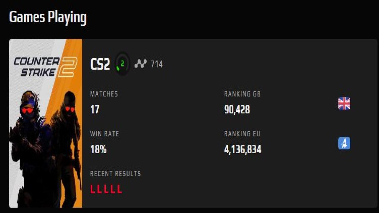 Prime акаунт з FACEIT ELO 714 та реєстрацією