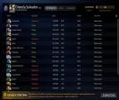 Акаунт Dota 2 з рейтингом 2700 та 1731 годинами гри