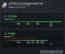 🏅 MMR 1200 | 🕒 1000 годин | 🛡 12000