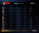 Обліковий запис Dota 2 з рейтингом та 1513 годинами гри
