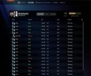 🏅 MMR 6900 | 🕒 3000 годин | 🛡 8000