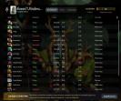 Акаунт Dota 2 з рейтингом 1500 та 2092 годинами гри