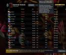 Акаунт з рейтингом 723, 1529 годин у Dota 2