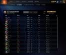 Високий рейтинг та порядність в особистому акаунті Dota 2