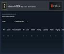 🏅 MMR 7256 | 🕒 160 годин | 🛡 12000