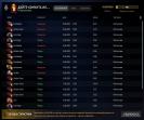 🎮 DOTA 2 акаунт з MMR 3000 ✅ | 4257 годин | Порядочність 10010 🛡