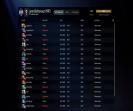Рейтинговий акаунт з MMR 4071 та 193 годинами гри