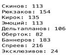 Великий вибір скинів у Battle Royale на ПК!