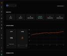 FACEIT акаунт з ELO 1753 без Prime