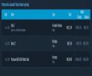 🏆 Аккаунт з MMR 1 | 1228 годин 🎮 Український Dota 2 аккаунт ⭐️