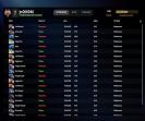 🏅 MMR 6000 | 🕒 200 годин | 🛡 11000