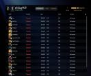 🏅 MMR 1 | 🕒 200 годин | 🛡 10799