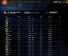 Високий рейтинг та багато годин у грі Dota 2