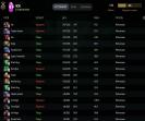 Рейтинговий акаунт Dota 2 з 394 годинами гри та 1200 MMR
