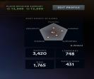 🏅 MMR 6500 | 🕒 3300 годин | 🛡 12000