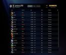 🏅 MMR 4054 | 🕒 188 годин | 🛡 12000