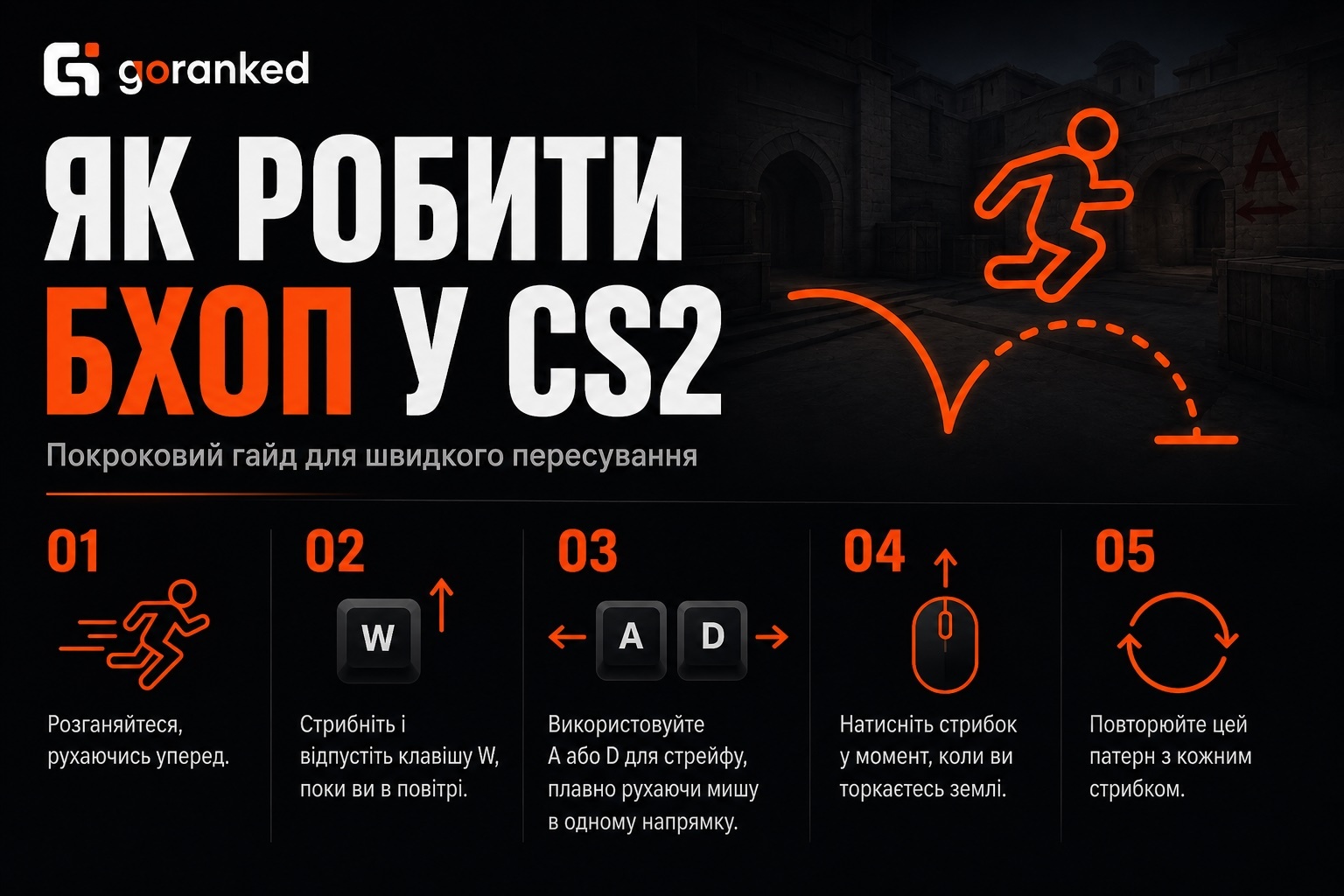 Bhop CS2: команди, налаштування та гайд із баніхопу - news.goranked